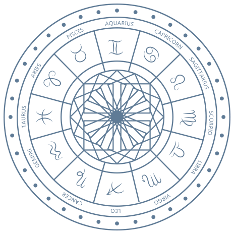 Zodiac wheel